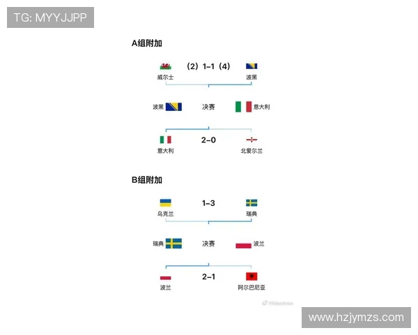 波黑国家队2026世界杯预选赛前景分析 能否首次突围晋级正赛 波黑国家队2026世界杯预选赛前景分析 能否首次突围晋级正赛